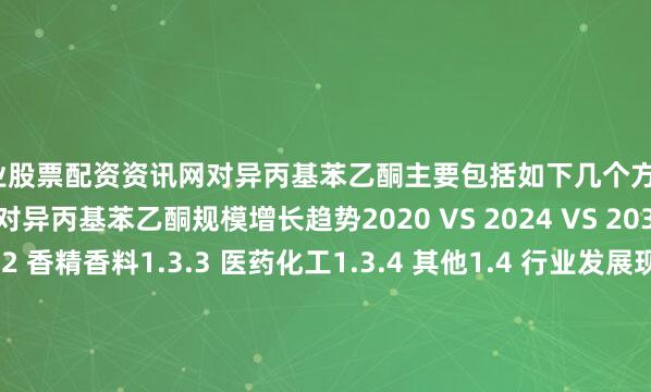 专业股票配资资讯网对异丙基苯乙酮主要包括如下几个方面1.3.1 全球不同应用对异丙基苯乙酮规模增长趋势2020 VS 2024 VS 2031展开剩余96%1.3.2 香精香料1.3.3 医药化工1.3.4 其他1.4 行业发展现状分析1.4.1 对异丙基苯乙酮行业发展总体概况1.4.2 对异丙基苯乙酮行业发展主要特点1.4.3 对异丙基苯乙酮行业发展影响因素1.4.3.1 对异丙基苯乙酮有利因素